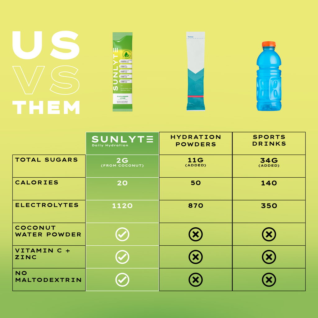 Sunlyte Hydration- Cucumber Lime 15-Pack