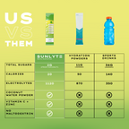 Sunlyte Hydration- Cucumber Lime 15-Pack