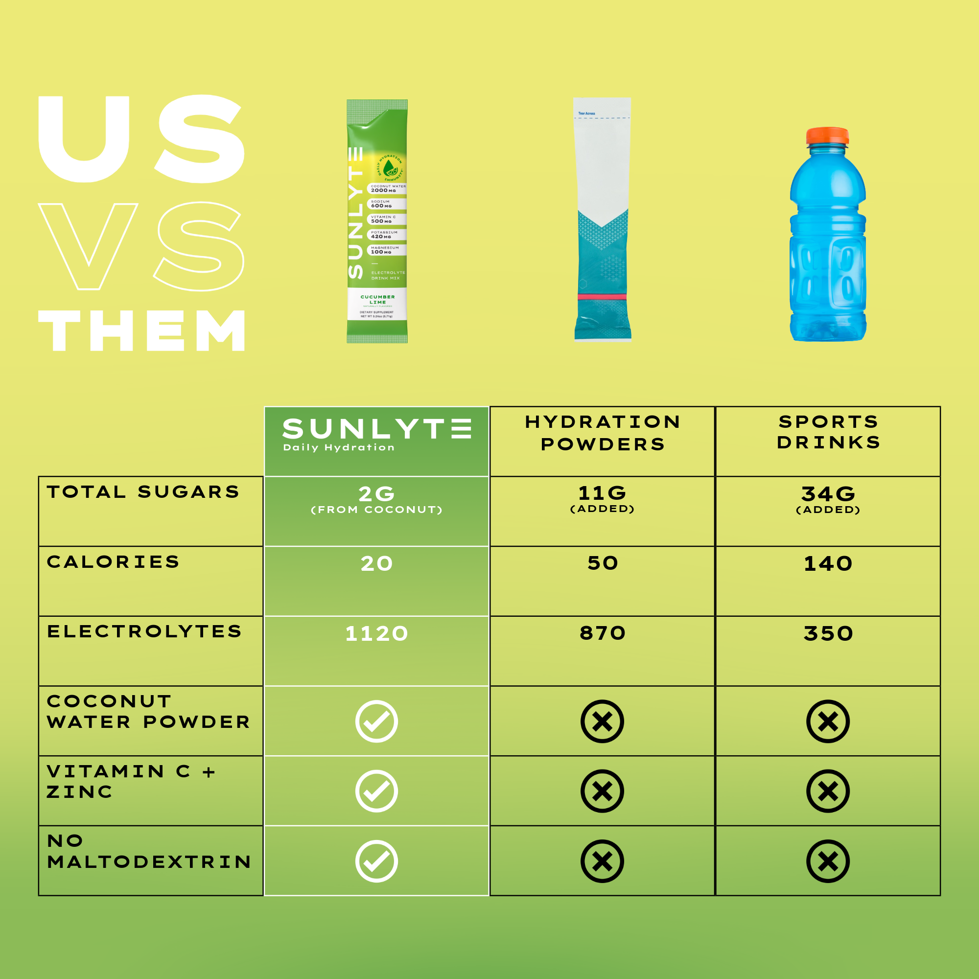 Sunlyte Hydration- Cucumber Lime 15-Pack