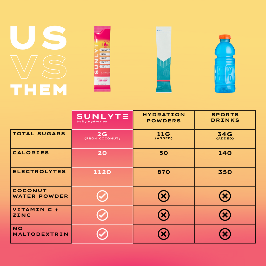 Sunlyte Hydration- Strawberry Lemonade 15-Pack