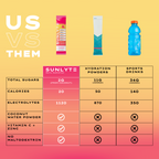 Sunlyte Hydration- Strawberry Lemonade 15-Pack